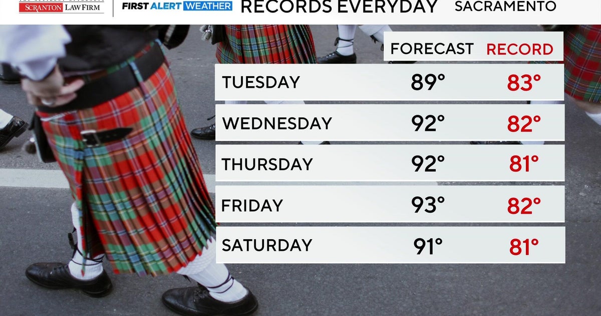 Sacramento could hit 90 degree this week for first time on record in March