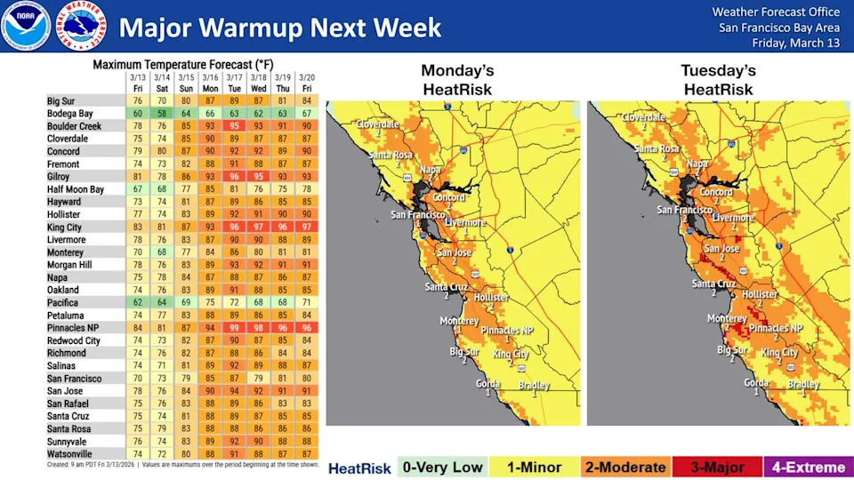 The National Weather Service has a much different take on how hot it will get in the Bay Area and San Francisco next week. (NOAA)