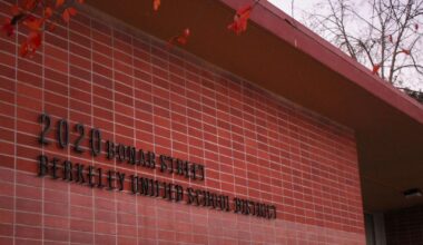 Berkeley school district named in lawsuit over alleged antisemitism in public schools | Local Schools