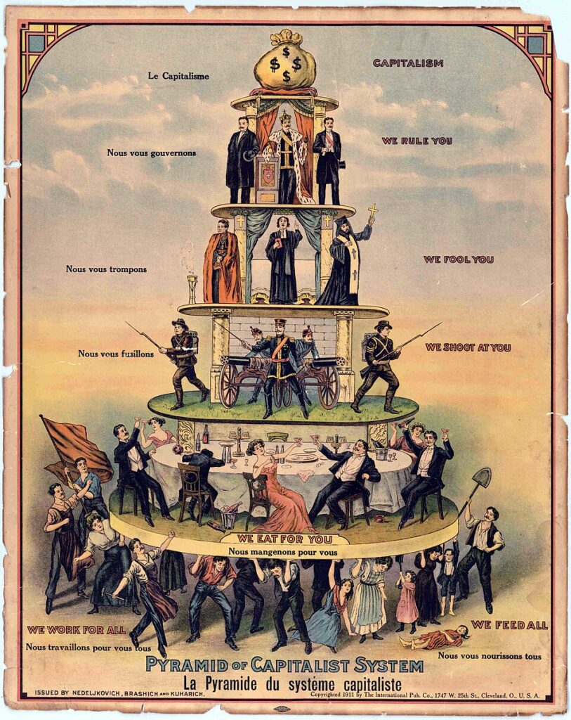 an illustration of tiers of people titled "Pyramid of Capitalist System." On top are a king and the text "we rule you." Next are various clergy, saying "we fool you." Then military men with bayonets and cannons, with the text "We shoot at you." Then well-dressed people toasting, with the text, "we eat for you." At the bottom are people holding up the pyramid, titled "we feed all." There is also the text in French.