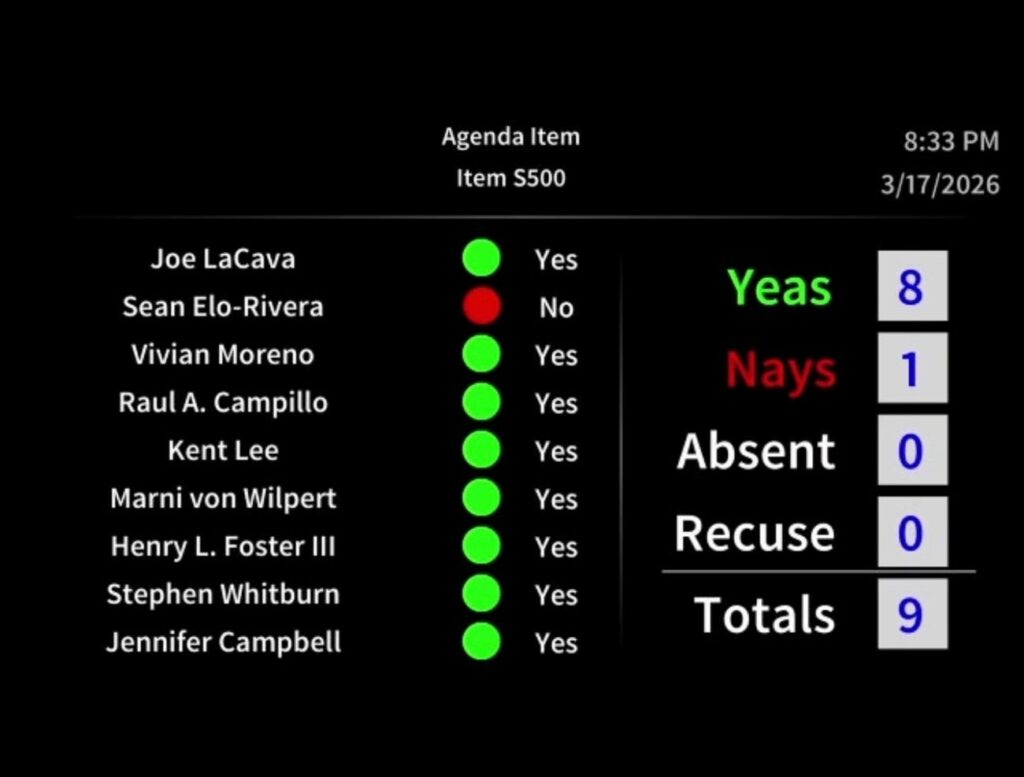 S.D. City Council adopts IHRA definition of antisemitism – San Diego Jewish World