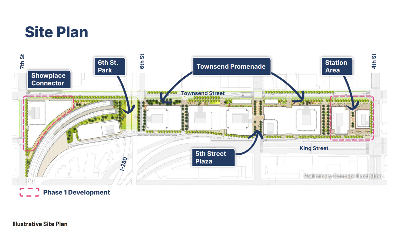 Caltrain San Francisco Railyards proposed site plan, illustration by Prologis