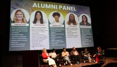 Voices of change inspire future leaders at SDSU Leadership Summit – The Daily Aztec