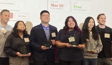 MSIS Students Win First Place at 2026 LMU Datathon