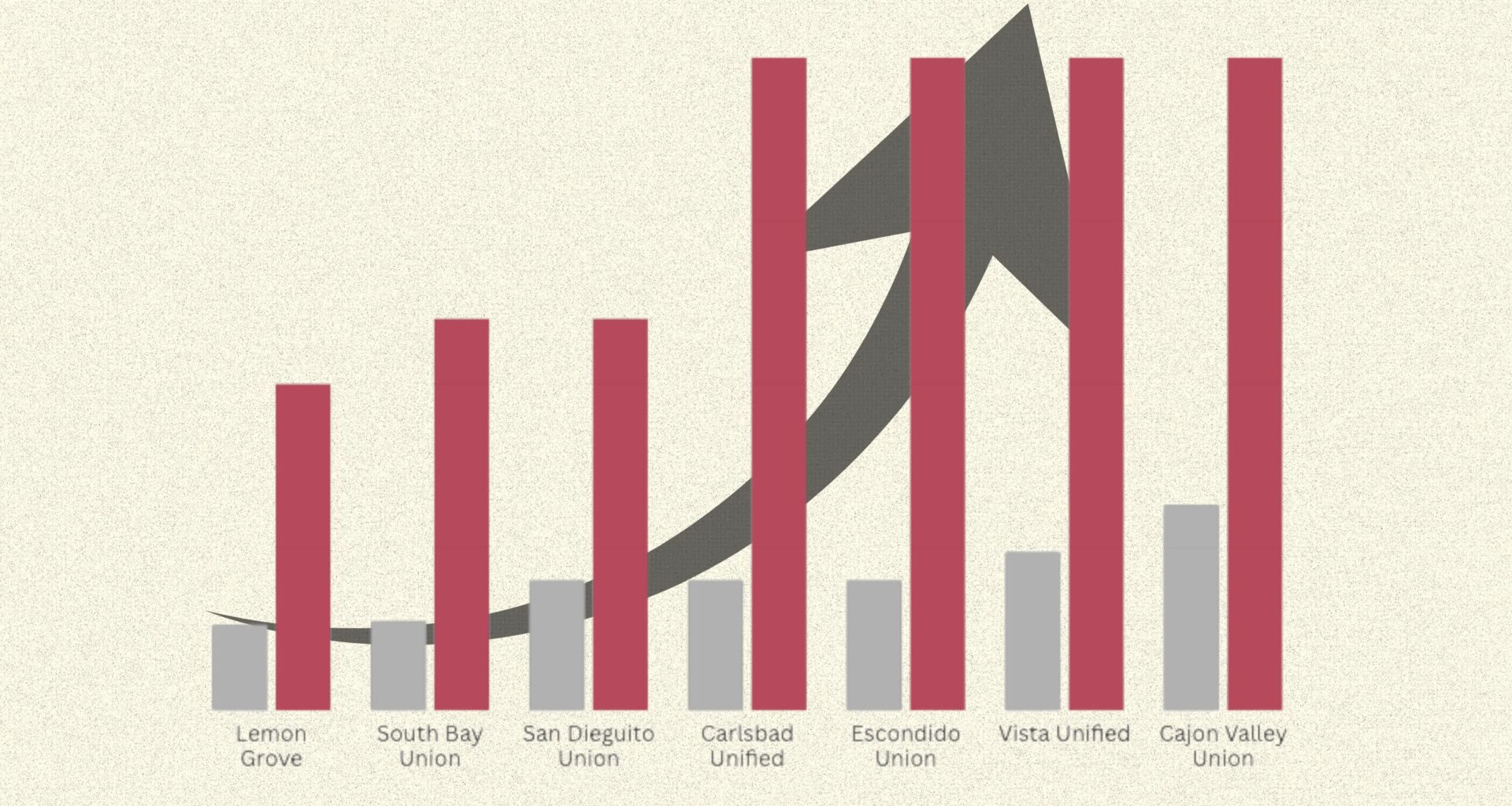 Why are San Diego school boards giving themselves pay raises?