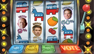 Prediction markets are seeing a political boom. Here’s what they might mean for California’s governor race – The Mercury News