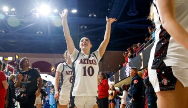 Aztecs edge UC Irvine in 'home' game at USD, advance in WBIT