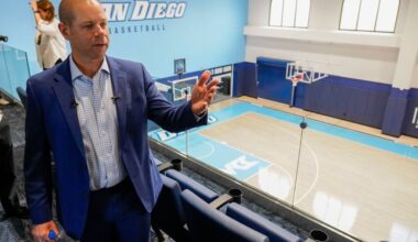 USD basketball coaching search closes in on finalists