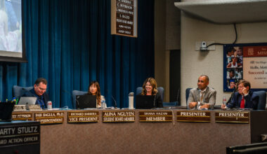 San Diego Unified Board Candidates Running Unopposed