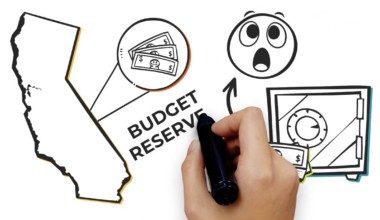 California's Budget Reserves Explained - California Budget & Policy Center