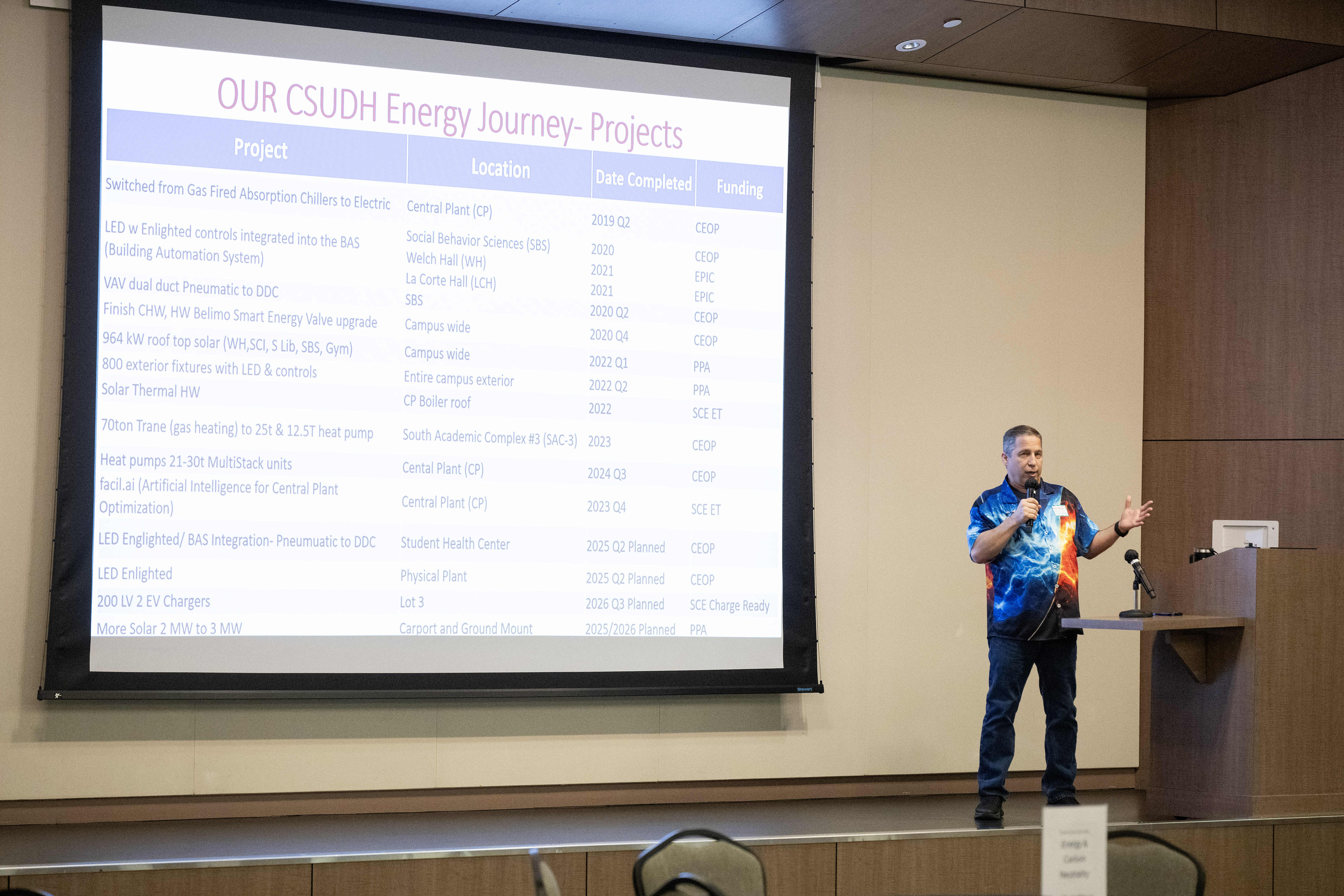Central Plant Manager Kenny Seeton speaks during CSUDHâs Sustainability Summit...