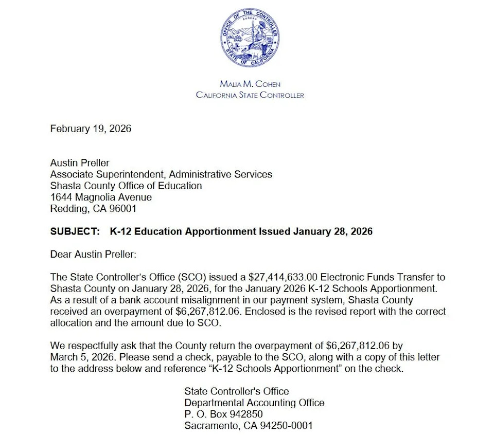 California State Controller Malia Cohen’s office sent a letter to the Shasta County Office of Education in Redding on Feb. 19, 2026, requesting back more than $6.2 million of the more than $27 million the county received for kindergarten and grade schools in January.