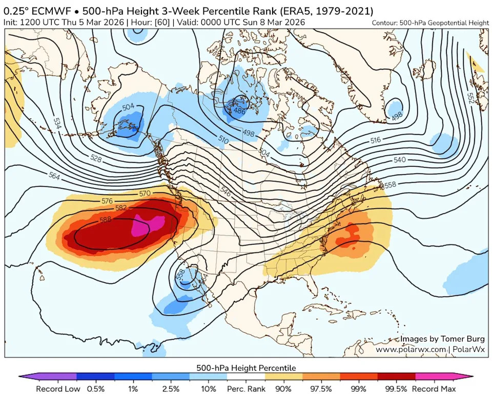 A ridge of high pressure (red) will edge over Northern California over the weekend, resulting in strong offshore winds that will push temperatures higher. (Tomer Burg)