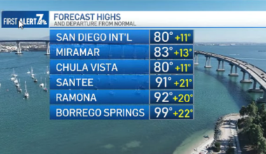 Brooke Martell’s forecast for March 28, 2026 – NBC 7 San Diego