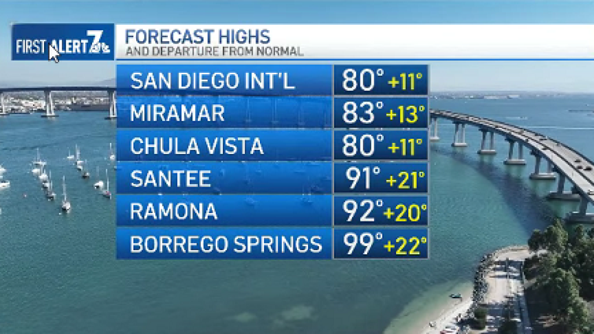 Brooke Martell’s forecast for March 28, 2026 – NBC 7 San Diego
