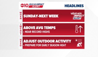 Near record heat arrives this weekend with a Weather Impact Alert through early next week.