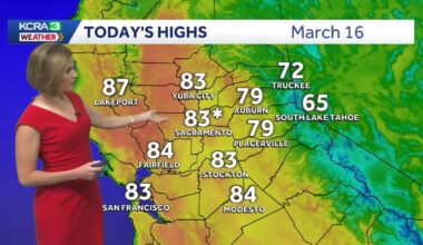 Tracking March heat records, climate connections in Northern California