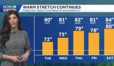 Northern California forecast | Abnormal warmth trend likely