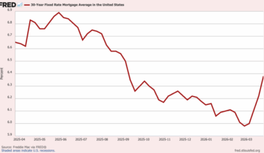 Can Southern California house hunters handle mortgage rates at 6-month high? – Orange County Register