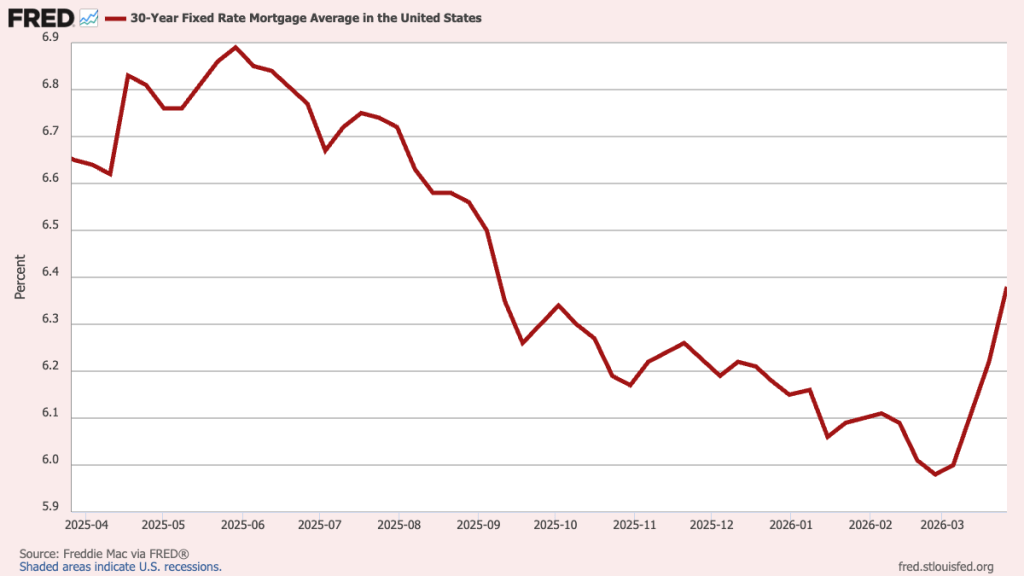Can Southern California house hunters handle mortgage rates at 6-month high? – Orange County Register