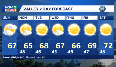 Cooler with a chance for Sierra showers