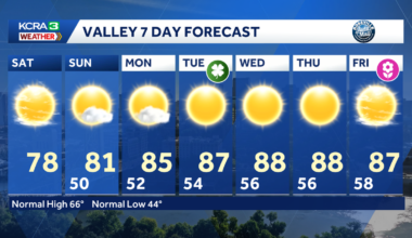 Northern California forecast: Warm and sunny weekend