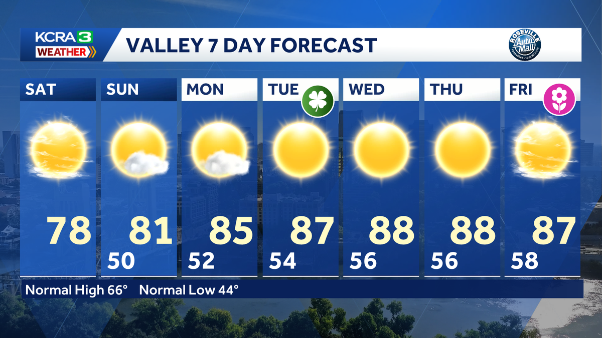 Northern California forecast: Warm and sunny weekend