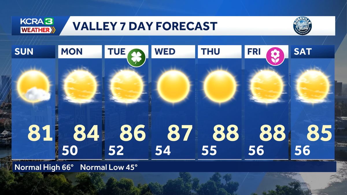 Warm and breezy Sunday with even warmer temperatures to come