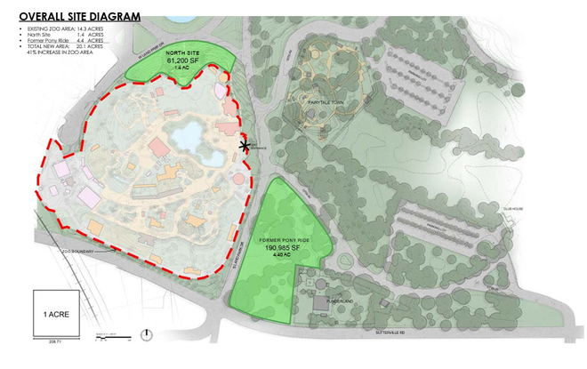 Overall site Overall site