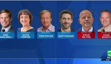 Republican candidates lead governor's race poll funded by California Democratic Party