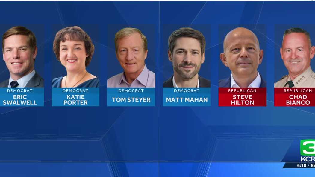 Republican candidates lead governor's race poll funded by California Democratic Party