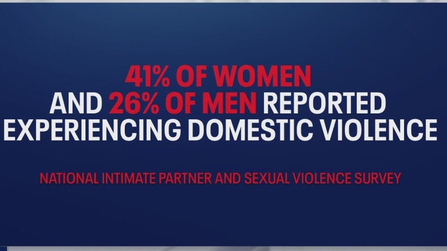 Domestic Violence Awareness & Prevention