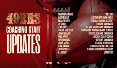 49ers Announce Coaching Staff Moves
