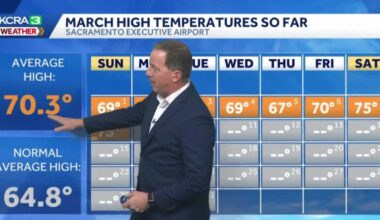 Northern California to see above-average temperatures Monday