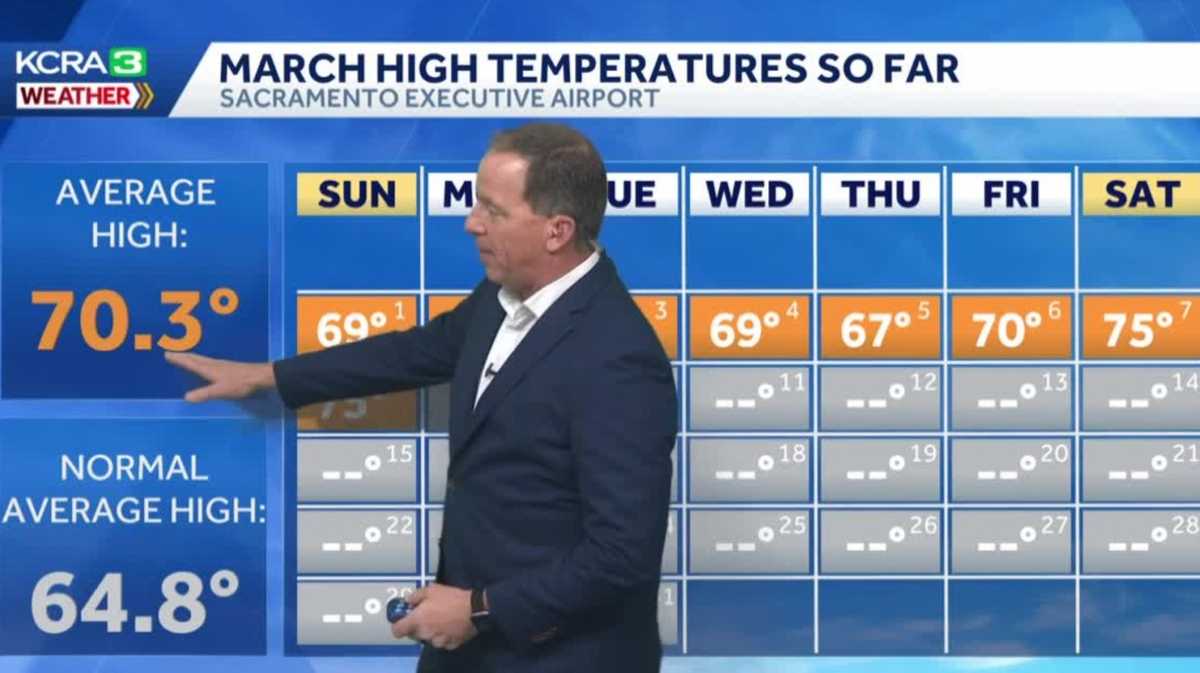 Northern California to see above-average temperatures Monday