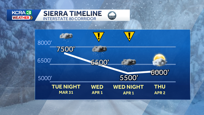 snow level snow level