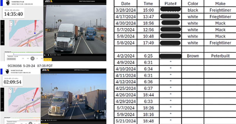 Vehicles suspected of having GPS jammers, identified via license plate reader to camera at entrance of Yusen Terminal