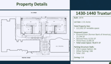 Bakersfield council approves Bank of America building lease