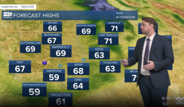 Mild temps Tuesday before winds pick up in Kern County