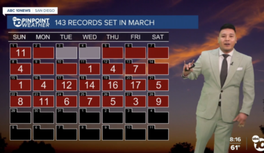 More heat headed to San Diego on Sunday, cooling trend to follow