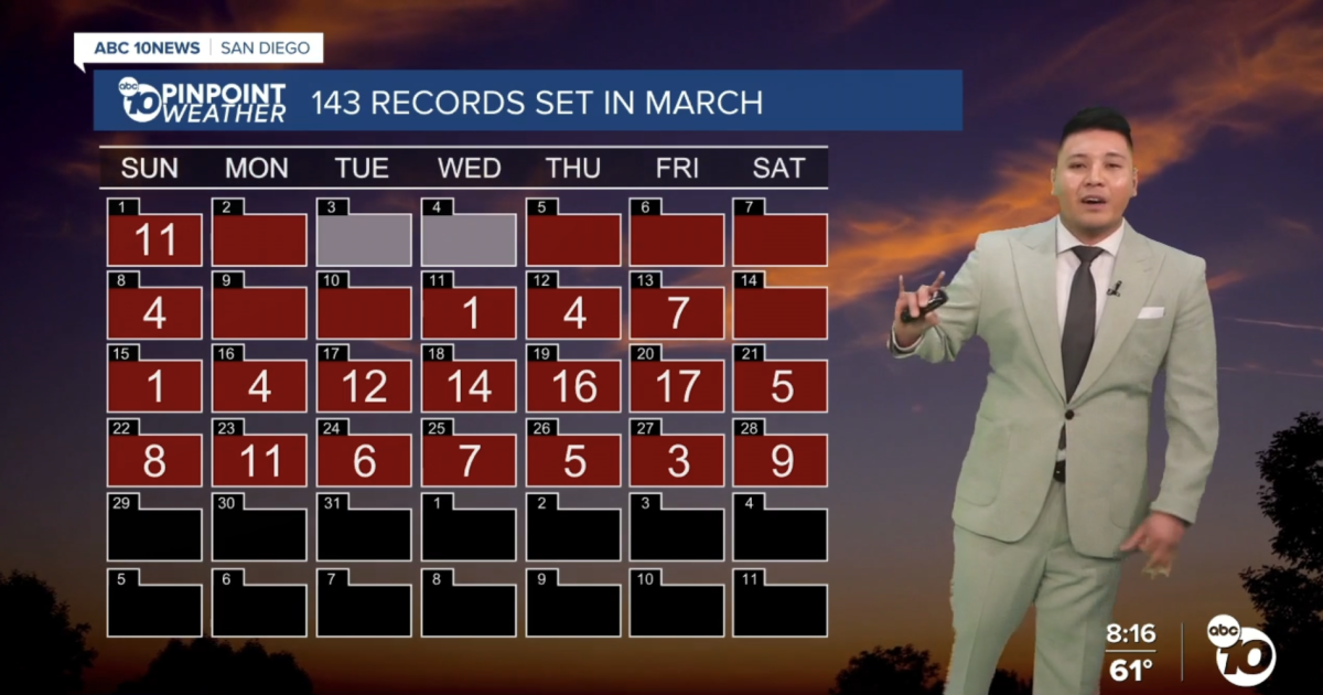 More heat headed to San Diego on Sunday, cooling trend to follow
