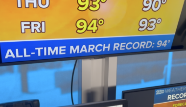 Kern County could break March heat record; here's how to stay safe