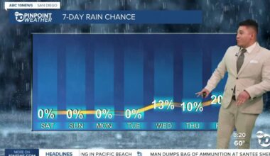 Record heat returns to San Diego this weekend, before a sharp cool down