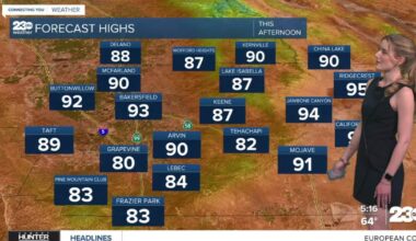 St. Patrick's Day forecast will feel summer-like statewide