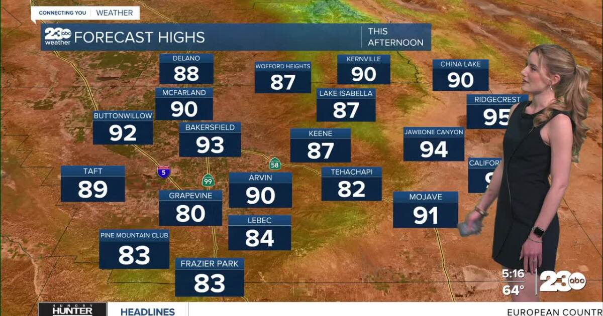 St. Patrick's Day forecast will feel summer-like statewide