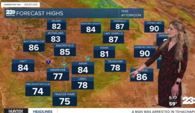Above average temps hang on this weekend with a big cool down next week