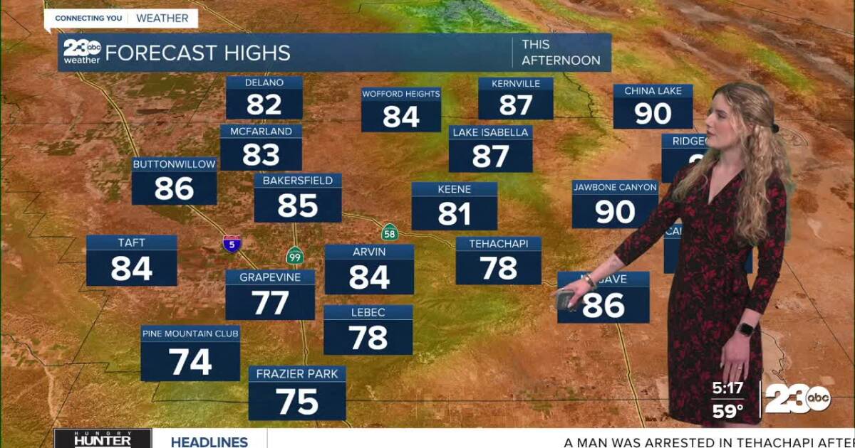 Above average temps hang on this weekend with a big cool down next week
