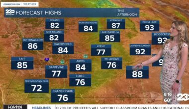 Temperatures stay above average through the weekend