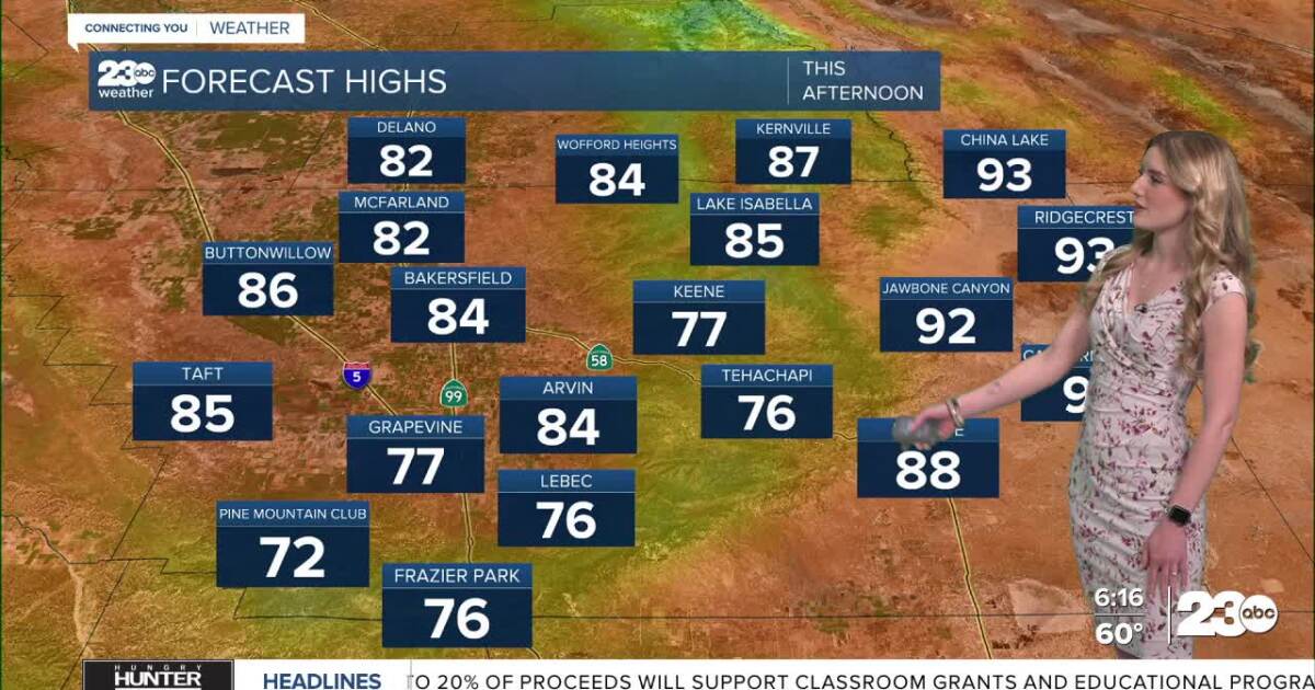 Temperatures stay above average through the weekend
