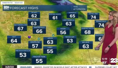 Temperatures cooling off after a warm weekend